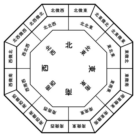 2012 生肖 屬 風水鬼門